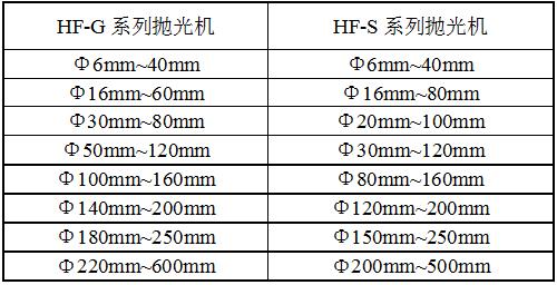 HF-GF單組方管拋光機(jī)規(guī)格