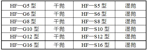 HF-GF單組方管拋光機(jī)型號(hào)